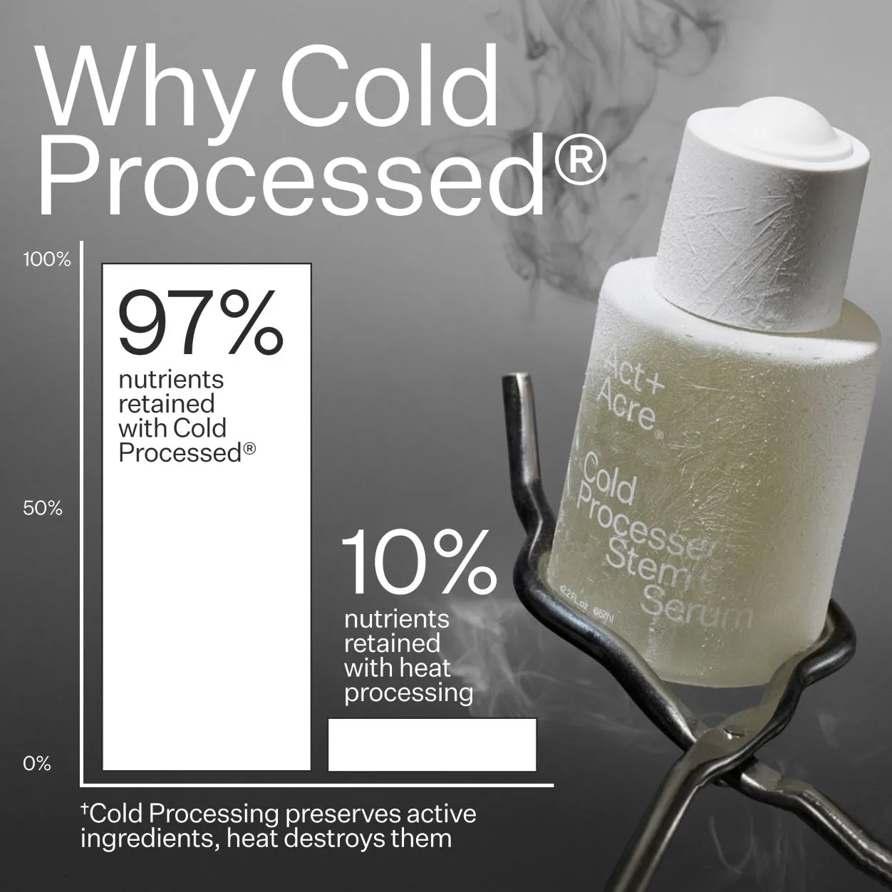 Cold Processed Stem Cell Serum